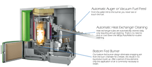 Maine Energy Systems autopellet