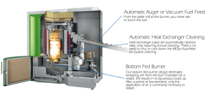 Maine Energy Systems autopellet