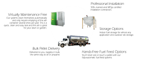 Maine Energy Systems maintenance free