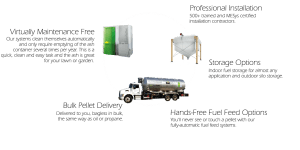 Maine Energy Systems maintenance free