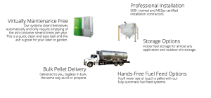 Maine Energy Systems maintenance free