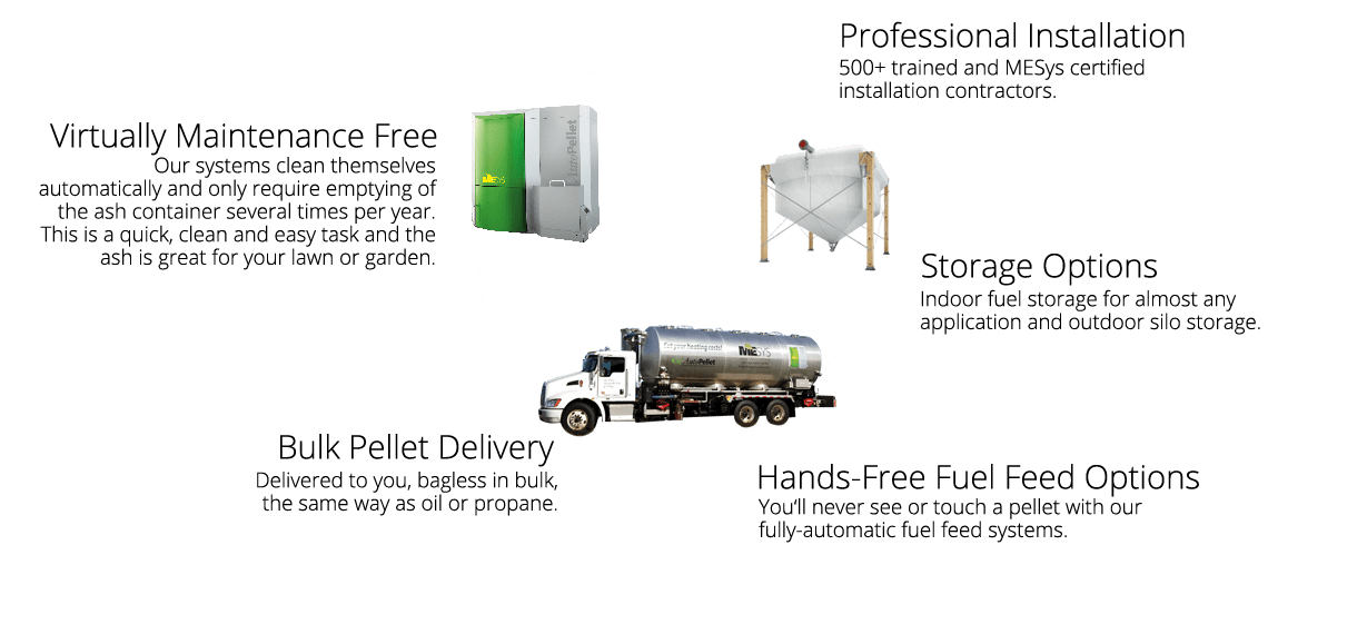 Maine Energy Systems maintenance free