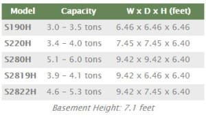 Maine Energy Systems Classic Sizes