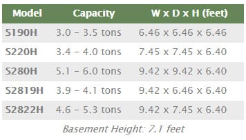 Maine Energy Systems Classic Sizes