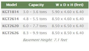 Maine Energy Systems KGT Sizes