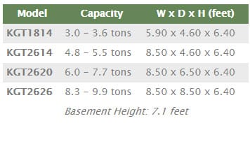 Maine Energy Systems KGT Sizes