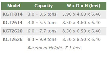 Maine Energy Systems KGT Sizes