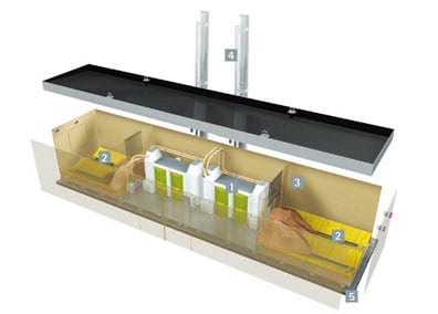 MESys Energy Box Type III - IV